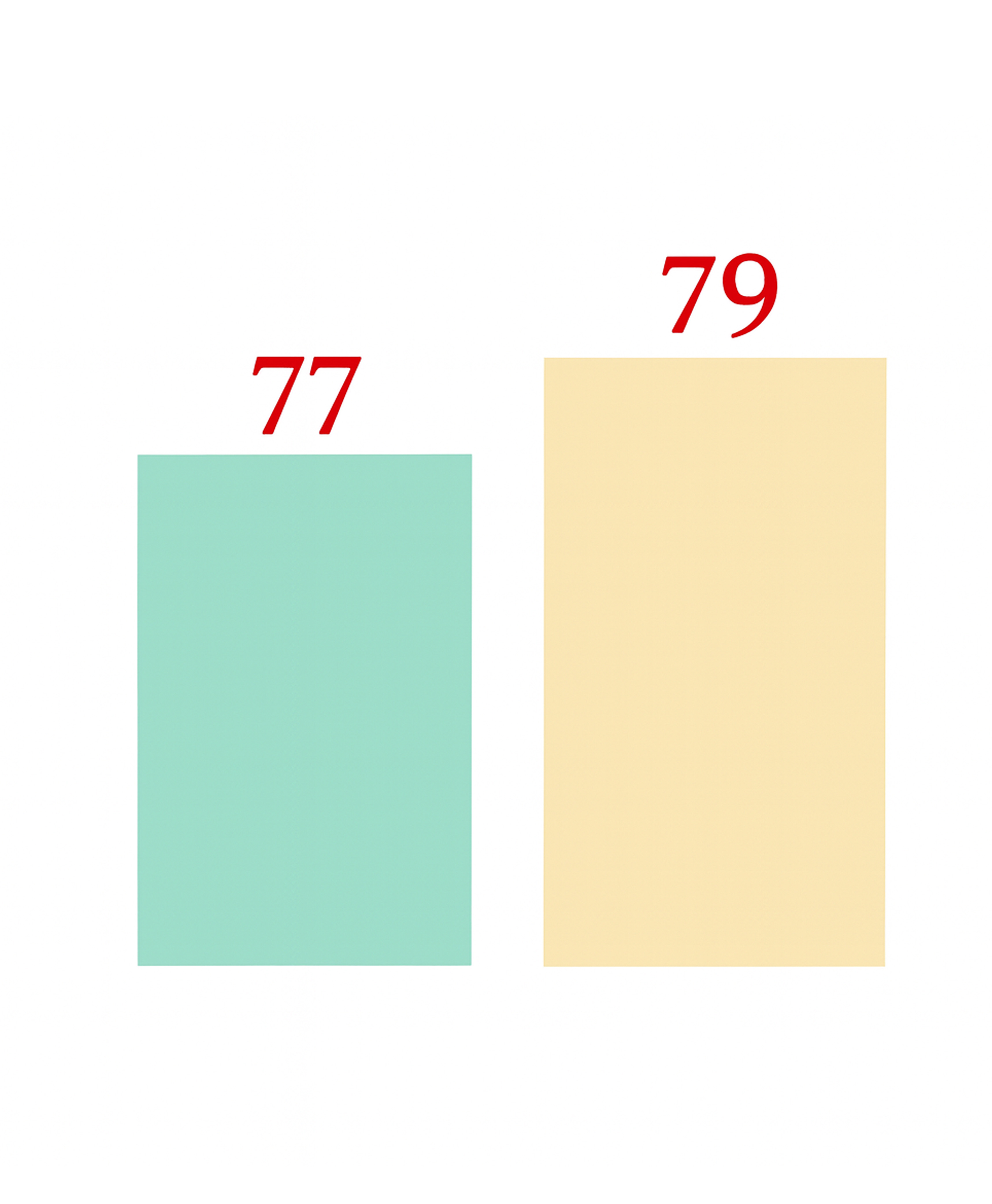 Tillgänglighet 2025 Bild 3 Stor