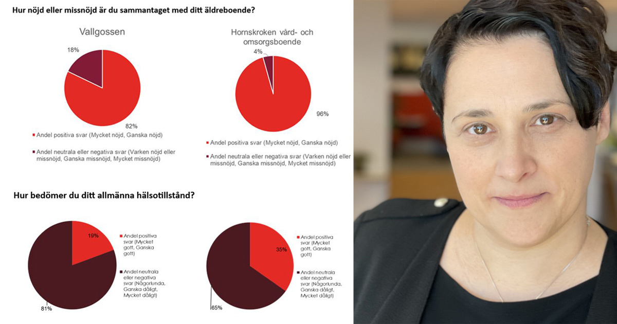 Fyra cirkeldiagram med statistik samt en kvinna med kort mörkt hår till höger i bild.