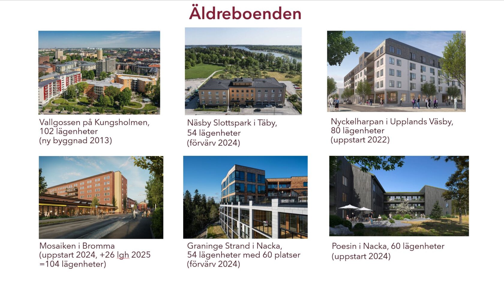 Sex bilder på olika äldreboenden i Stockholmsområdet med text om adresser och antal lägenheter.